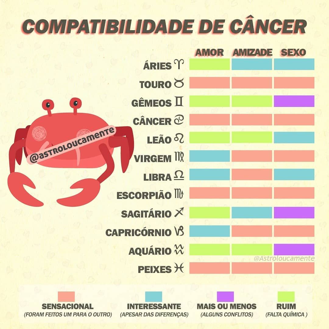 Imagem mostra signo de câncer - compatibilidades