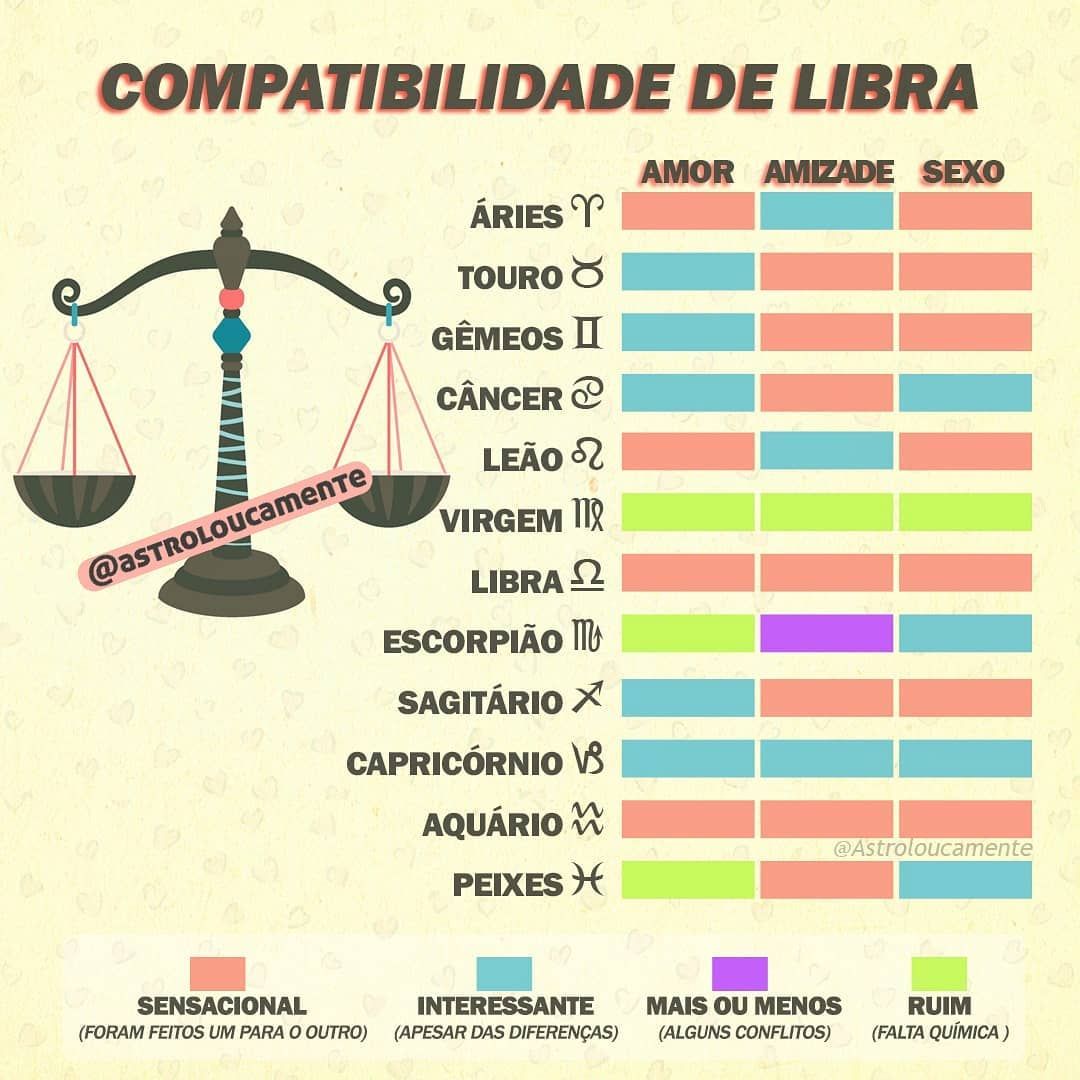 Imagem mostra compatibilidades do signo de libra