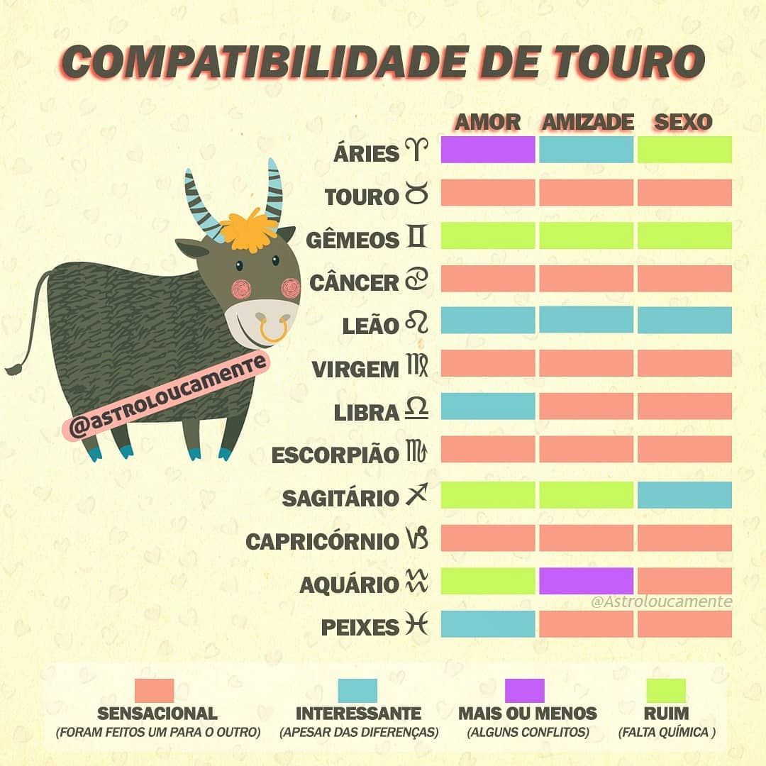 Imagem mostra signo de touro e suas compatibilidades