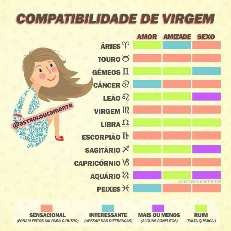 Signo de Virgem descubra características e melhores combinações