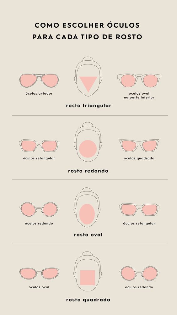 Imagem mostra óculos de sol para cada tipo de rosto