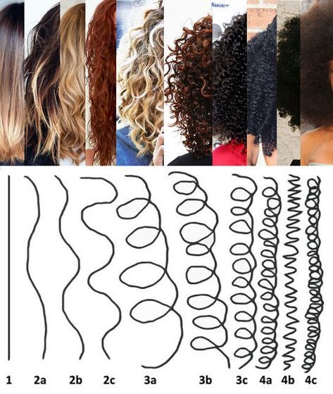 Imagem mostra tipos de cabelo - como cuidar do cabelo ondulado